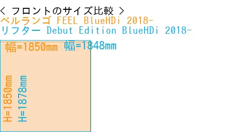#ベルランゴ FEEL BlueHDi 2018- + リフター Debut Edition BlueHDi 2018-